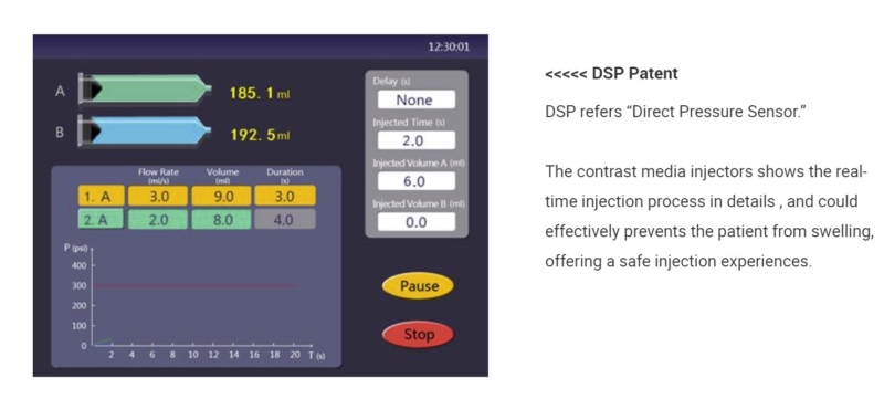 DSP patent--Medis Sino Angio Cathlab High Pressure radiology Injectors 
