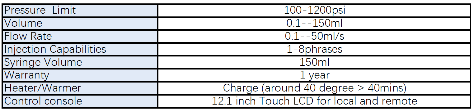 Medis Sino Angio Cathlab High Pressure radiology Injectors 