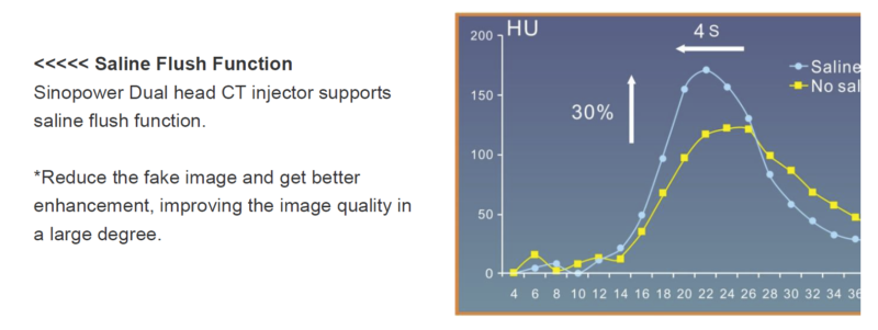 flush saline function--Medis Sino CT Dual head Power Injectors 